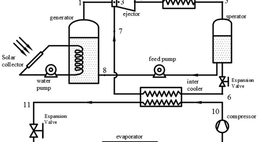 Hybrid Refrigerant Circuits