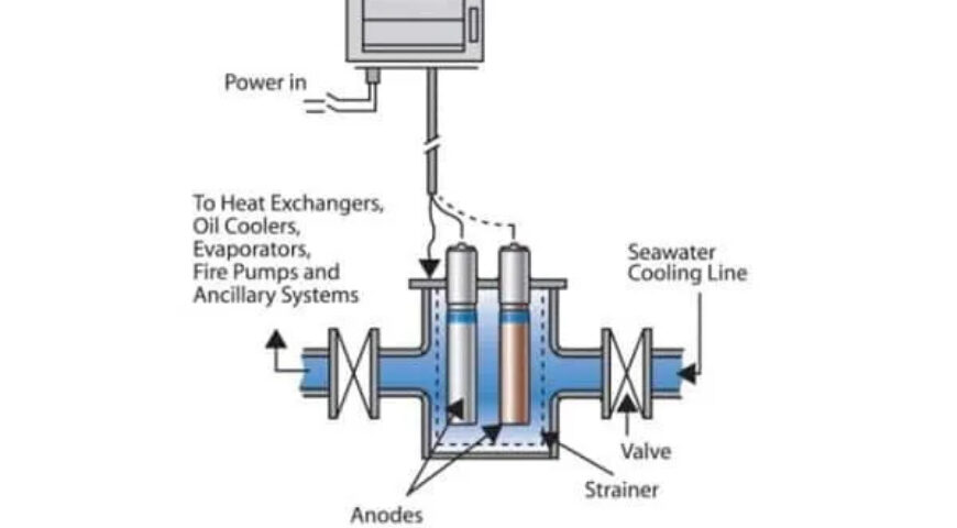Anti-Biofouling Tower System