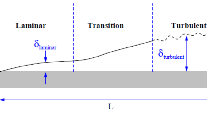 High-Turbulence Transfer
