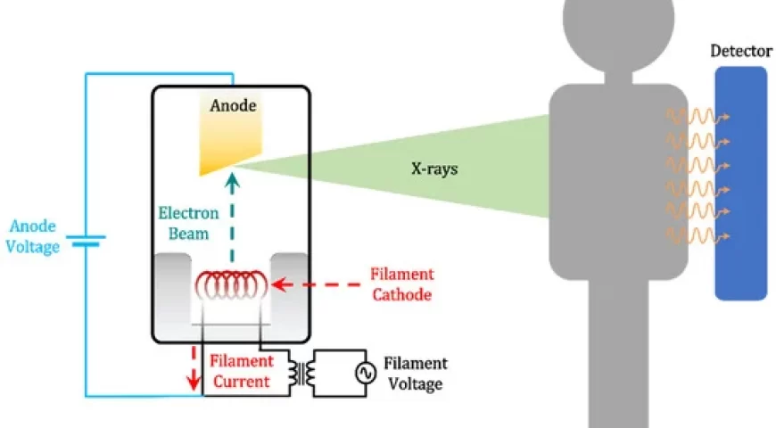 X-ray Tube Thermal Control