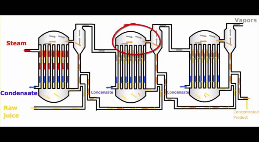 Multi-Effect Evaporator