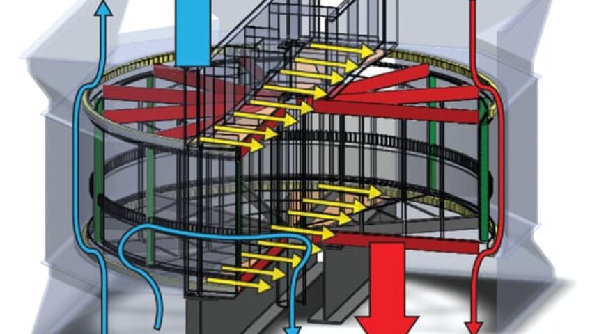 Regenerative Air Preheater