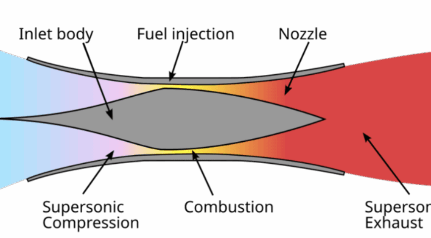 Scramjet Engine Cooling